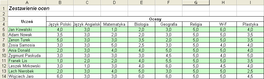 Formatowanie warunkowe Formatowanie warunkowe formatowanie, które MS Excel automatycznie stosuje do komórek, jeśli jest spełniony określony warunek (reguła).