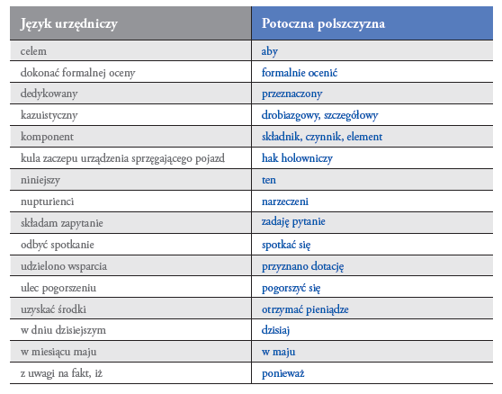 Rekomendacje