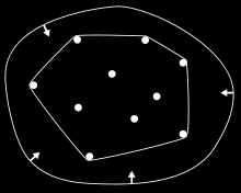 Geometria obliczeniowa? Ale o co chodzi.