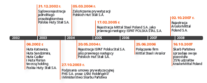 pracowników w ponad 60 krajach Posiadamy zakłady w 20 krajach na 4 kontynentach