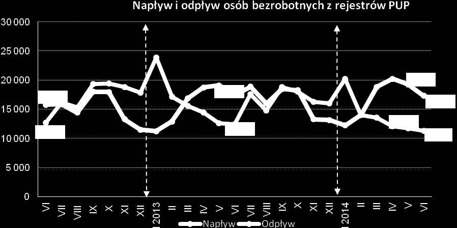 AKTUALNA SYTUACJA NA RYNKU PRACY MAŁOPOLSKI INFORMACJE SPRAWOZDAWCZE stan na koniec czerwca 2014r.