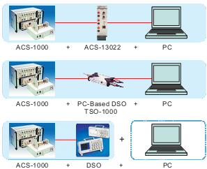 W skład zestawu ACS-1000 wchodzi 17 różnych modułów wtykowych oraz moduł serwomechanizmu z silnikiem DC i układem sterowania ACS-18001.