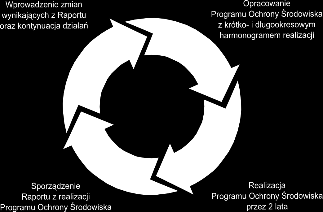 Aktualizacja Programu Ochrony Środowiska dla Gminy Kleszczów Green Key Ryc. 19.