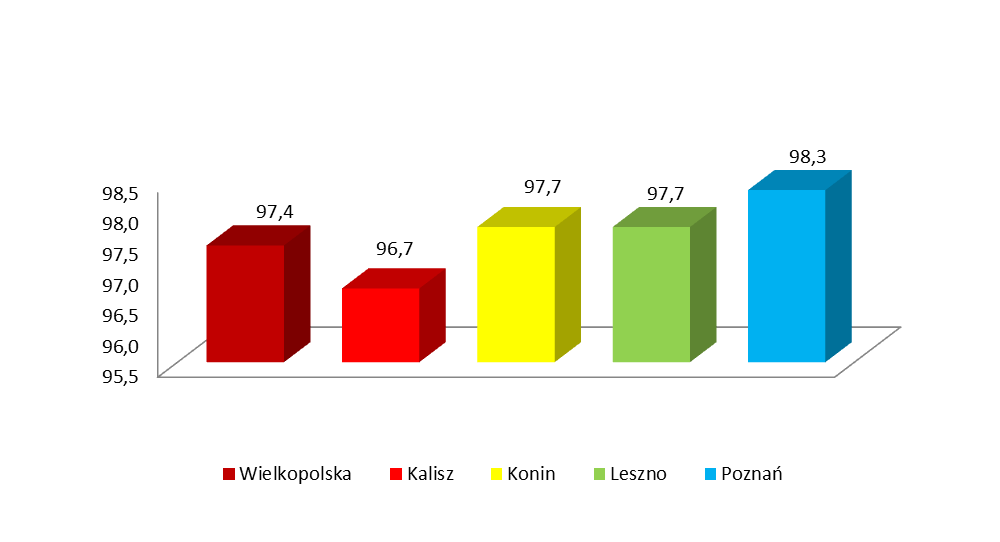 Wykres 2: Podmioty gospodarcze w subregionie konińskim (stan 31.12.2010 r.