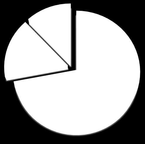 Znajomość języków obcych 32,0% 44,0% Odpowiednie wykształcenie zgodne ze stanowiskiem 49,3% 40,0% Dodatkowe szkolenia, kursy 45,3% 28,0% Dodatkowe uprawnienia zawodowe, certyfikaty 25,3% 24,0%