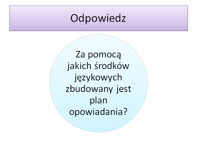 posiadają orzeczenia, a centralne miejsce każdego z punktów zajmuje rzeczownik.