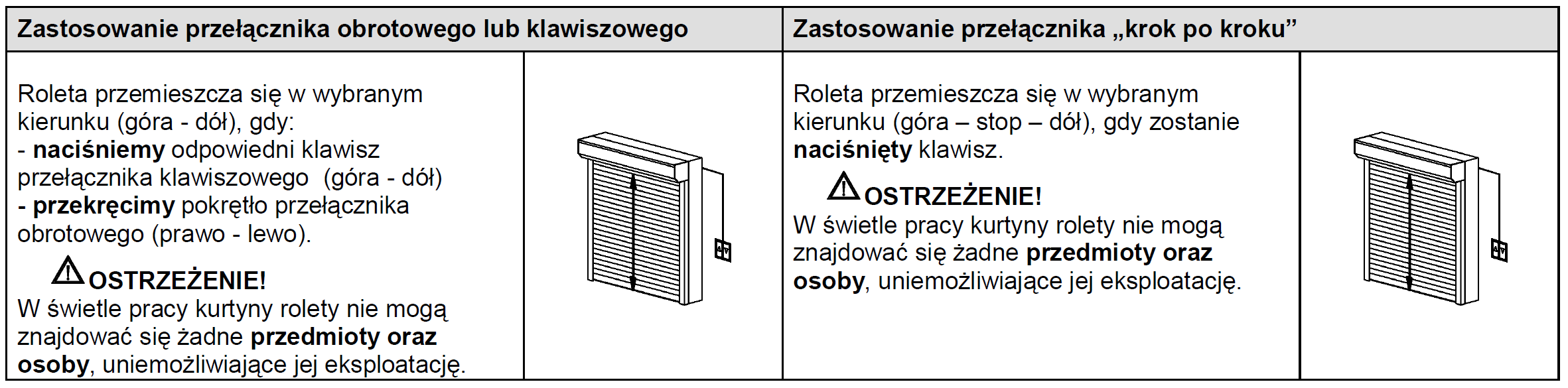 Konserwacja i naprawy Proste czynności konserwacyjne mogą być wykonywane przez użytkownika rolety bez jakichkolwiek szczególnych kompetencji.