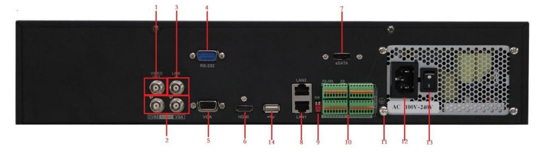 Panel tylny ① Wyjście wideo ② Wyjścia audio ③ Wejście audio LINE IN ④ RS-232 ⑤ Wyjście VGA ⑥ Wyjście HDMI ⑦ Interfejs esata ⑧ Interfejsy LAN1 i LAN2 ⑨ Przełączniki terminacji