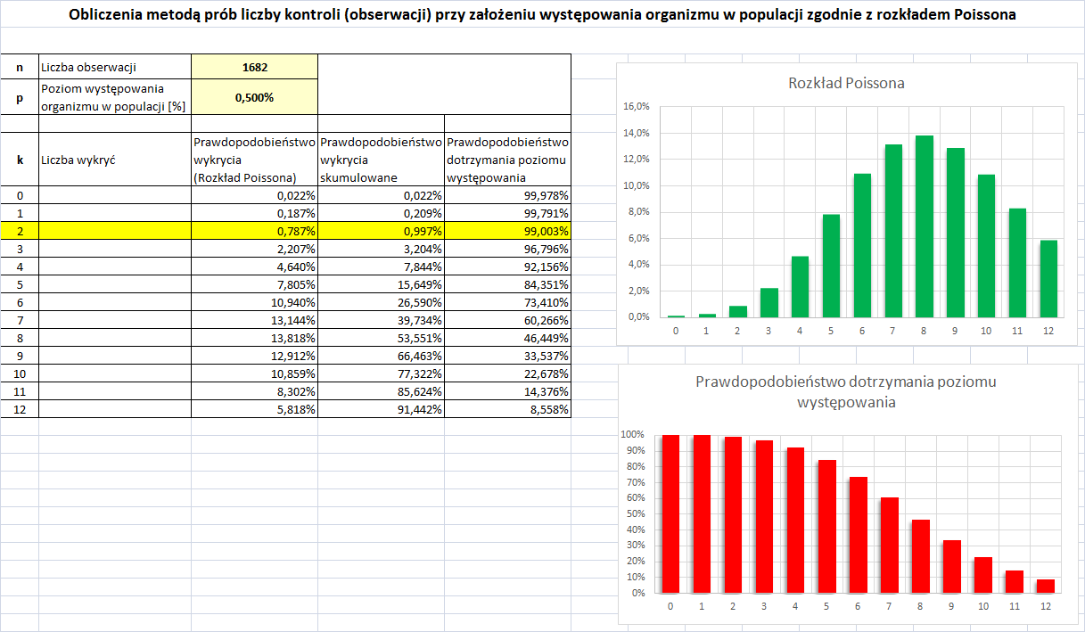 - do obliczeń stosujemy arkusz Excel.