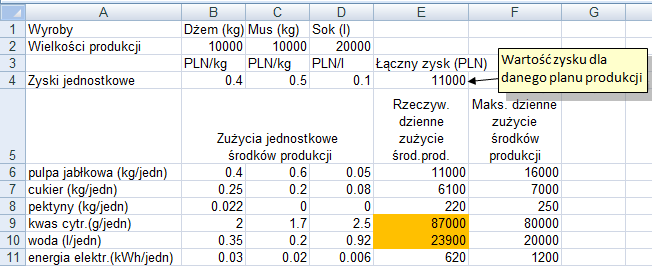 P. Kowalik, Laboratorium badań operacyjnych: wybór optymalnego planu produkcji Ad 4. Wyniki dla planu produkcji = = =.