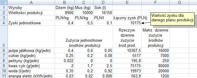 P. Kowalik, Laboratorium badań operacyjnych: wybór optymalnego planu produkcji 9 limitów środków produkcji, 4 oraz 6 do poziomów odpowiednio nawet 7,647, 77,74574 oraz 75,777555 nie wpłynie w