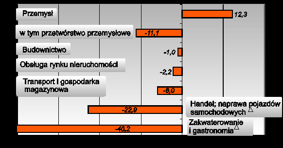 Wynagrodzenia XI 2010 11