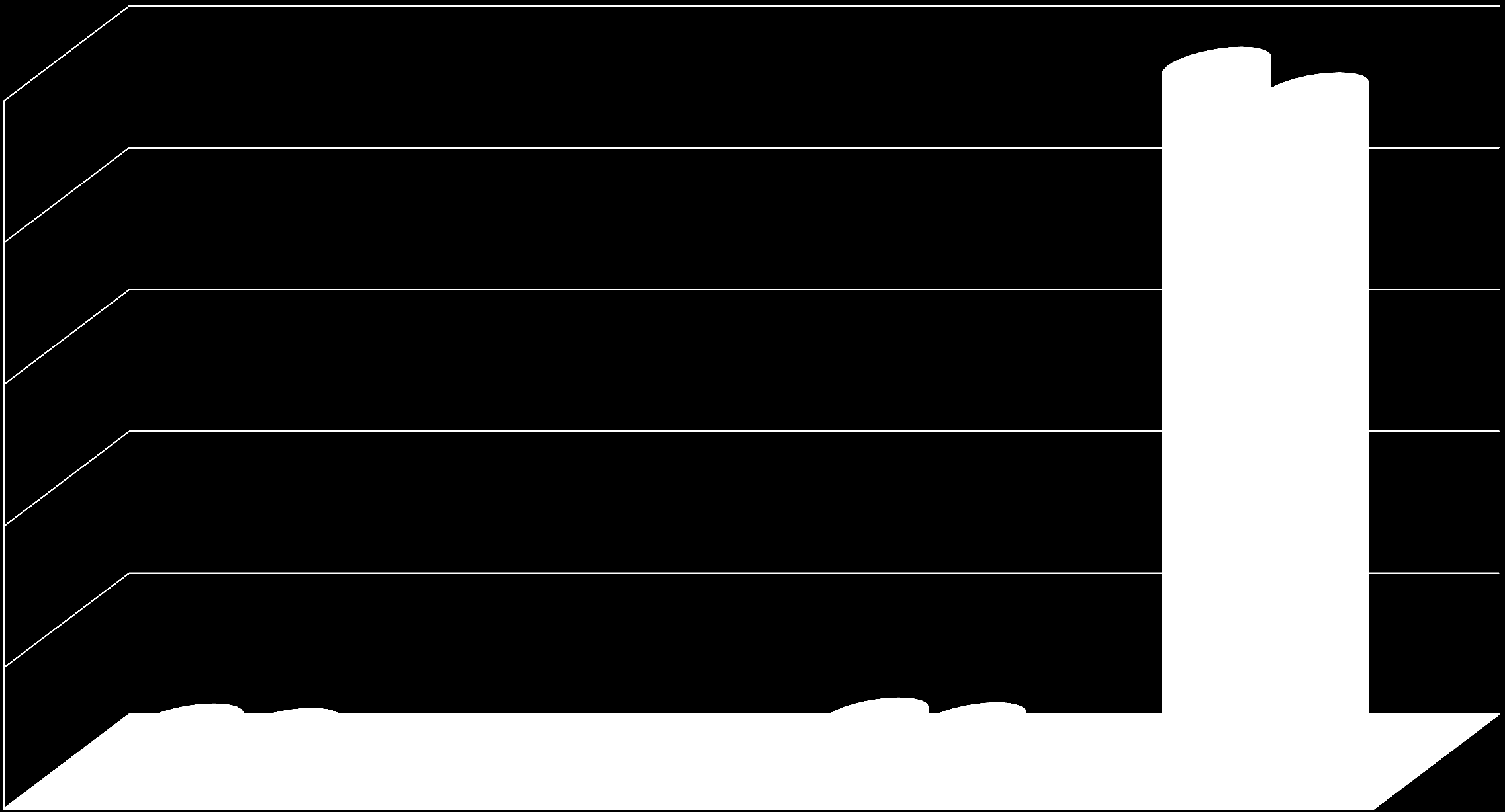 9829 9467 10000 8000 6000 2013 2014 4000 2000