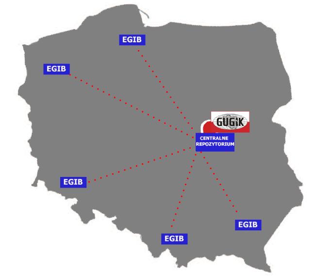 Zakres prac dotyczących EGiB w projekcie ZSIN Faza I ZAKRES MERYTORYCZNY Dostosowanie danych EGiB do wymagań ZSIN: 1.