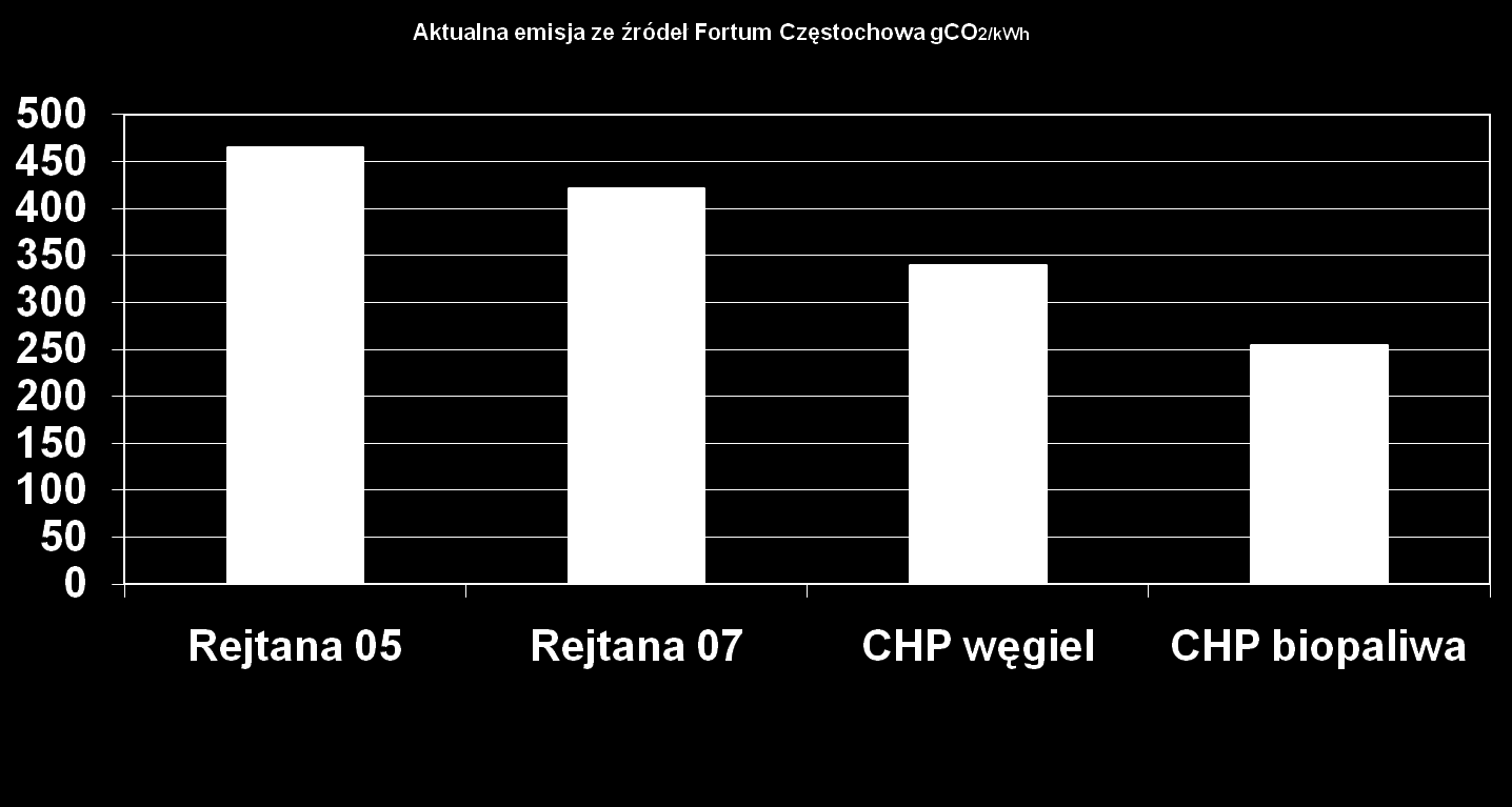 Fortum w czołówce firm po