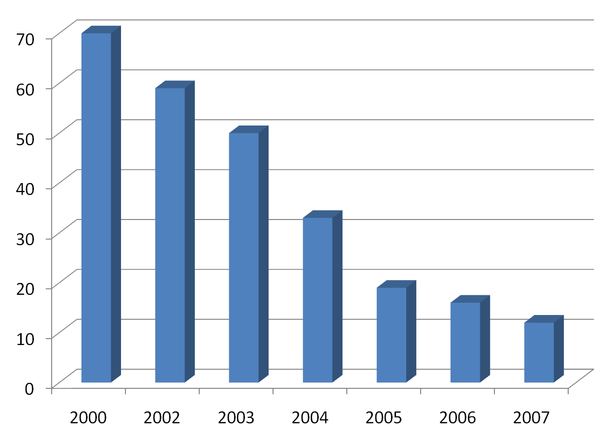 Sprawozdanie z działalności Stowarzyszenia KUPS 2004-2008 (czerwiec) 12 6.
