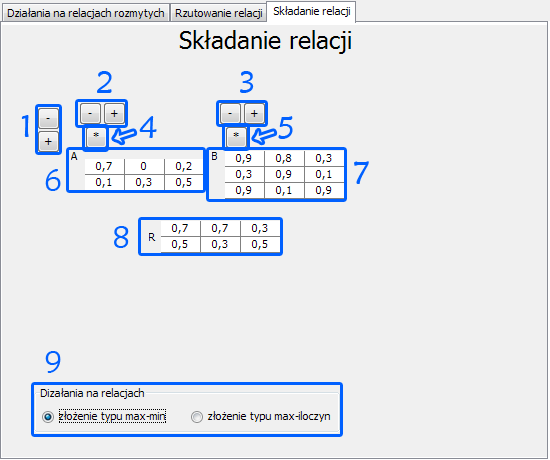 3.5 Aplet Działania na relacjach rozmytych 17 Rysunek 13: Aplet Składanie relacji 1. Przyciski - i + użycie przycisku - powoduje zmniejszenie wysokości relacji A o 1.
