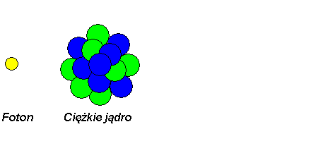 SUPERNOWE Supernowa implozyjna W ostatnich etapach istnienia masywnej gwiazdy, po wypaleniu krzemu i zatrzymaniu reakcji termojądrowych w jądrze, zmniejsza się i zanika ciśnienie promieniowania
