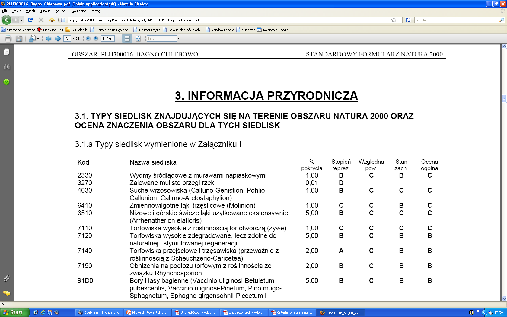 Przedmiot ochrony obszaru + kryteria