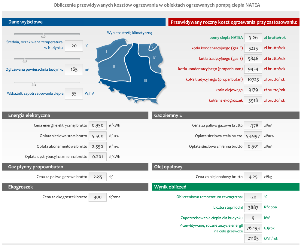 Obliczenie przewidywanych kosztów ogrzewania