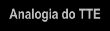 Analogia do TTE FATE - Focused Assessed Transthoracic Echo FEEL - Focused Echo Evaluation in Life