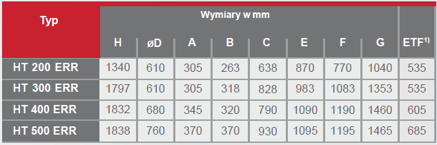 i ciepłej 1 Sposób pakowania: