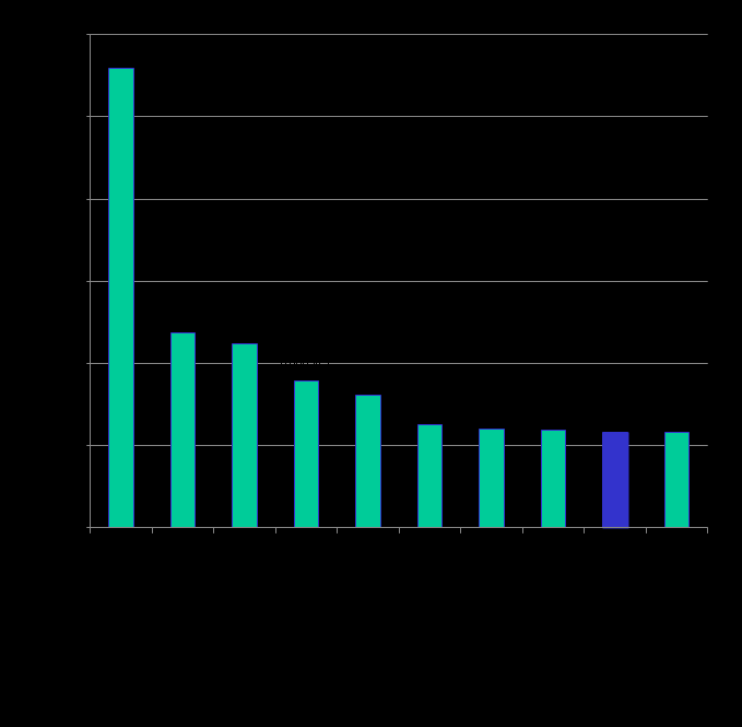 Pierwsza dziesiątka największych producentów suplementów diety - styczeń 2013 Company 01 2012 PLN 1 AFLOFARM 27 965 740 2 TEVA GROUP 11 884 975 3 VALEANT PHARMA 11 210