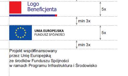Zasady umieszczania znaków układ