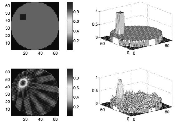 Algebraiczne metody konstrukci obrazów tomografii ultradźwiękowe 97 Rys. 5. Model obiektu typu krzyż i ego profil tomograficzny oraz norma wektora reszt w funkci normy wektora rozwiązań r f f Rys. 6.