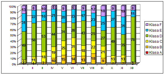 Dziennik Urzędowy Województwa Łódzkiego 22 Poz. 5517 Rys. 12. Udział klas równowagi atmosfery Pasquilla w strefie aglomeracja łódzka w 2011 r.