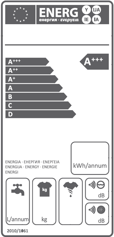 52 JAK ODCZYTYWAĆ ETYKIETY ENERGETYCZNE I OSZCZĘDZAĆ ENERGIĘ Marka Model Klasa energetyczna Roczne zużycie energii Poziom hałasu w trakcie prania Roczne zużycie wody Ciężar suchego wirowania klasa