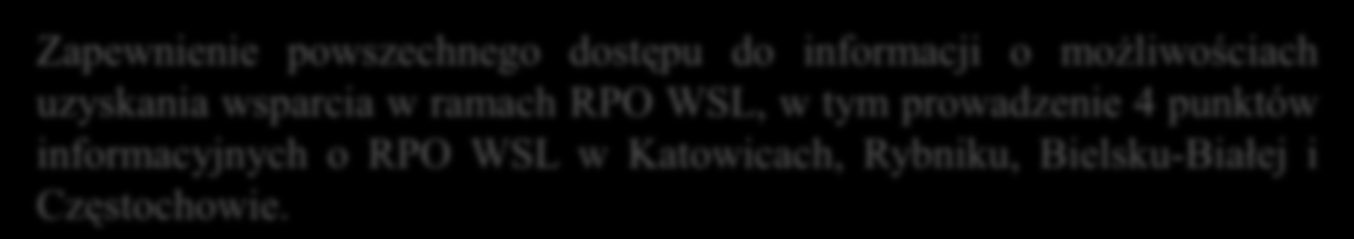 Schemat organizacyjny Z-CA DYREKTORA (I) Wybrane zadania referatów Referat ds. wyboru projektów 1 Referat ds.