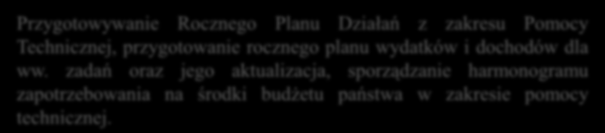 Schemat organizacyjny Z-CA DYREKTORA (IV) Wybrane zadania referatów Referat ds.