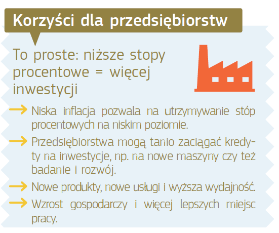 Korzyści dla PRZEDSIĘBIORCÓW Źródło: Krótki