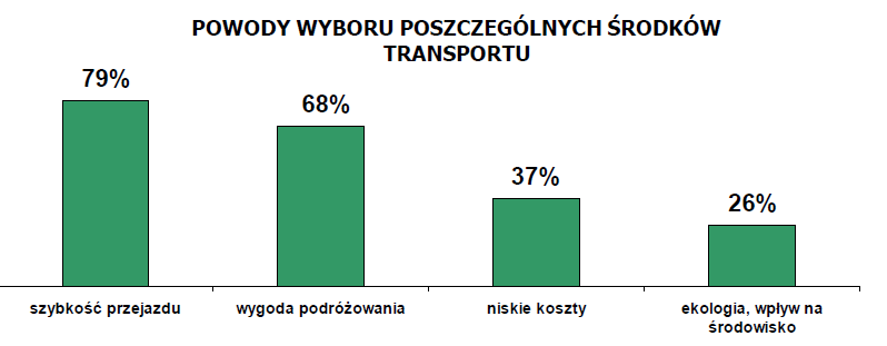 Wyniki badańmarketingowych osoby