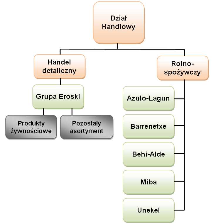 Artykuły gospodarstwa domowego (AGD) zajmuje się wyposażeniem domów w szeroki asortyment sprzętu AGD.