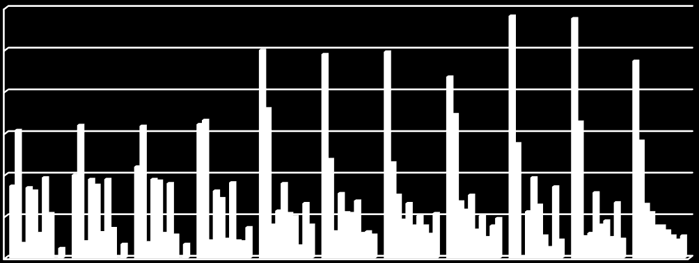 Wykres 25 Odwiedzający zagraniczni według zamieszkiwanego państwa w latach 2003-2014. 30 25 20 15 10 5 0 2003 2004 2005 2006 2008 2009 2010 2011 2012 2013 2014 Wielka Bryt.