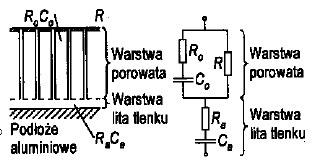 wody tworzących czynne powierzchniowo grupy hydroksylowe. Dysocjacja powoduje migrację protonów, dzięki czemu impedancja czujnika wzrasta lub maleje.