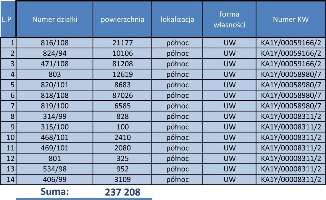 Opis nieruchomości Prestiżowa lokalizacja: nieruchomość położona bezpośrednio przy autostradzie A1 Doskonałe skomunikowanie: dzięki dostępność