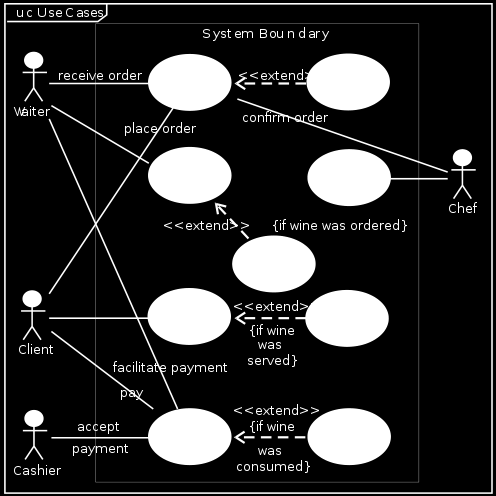 Przykładowy diagram przypadków użycia