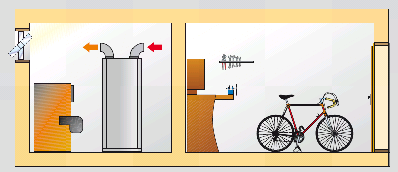 Warunki montażu i wymagania, schematy jeżeli w miejscu zainstalowania zamontowane są już urządzenia gazowe z otwartą komorą spalania, to zabronione jest używanie pompy