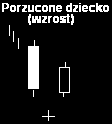 Porzucone dziecko