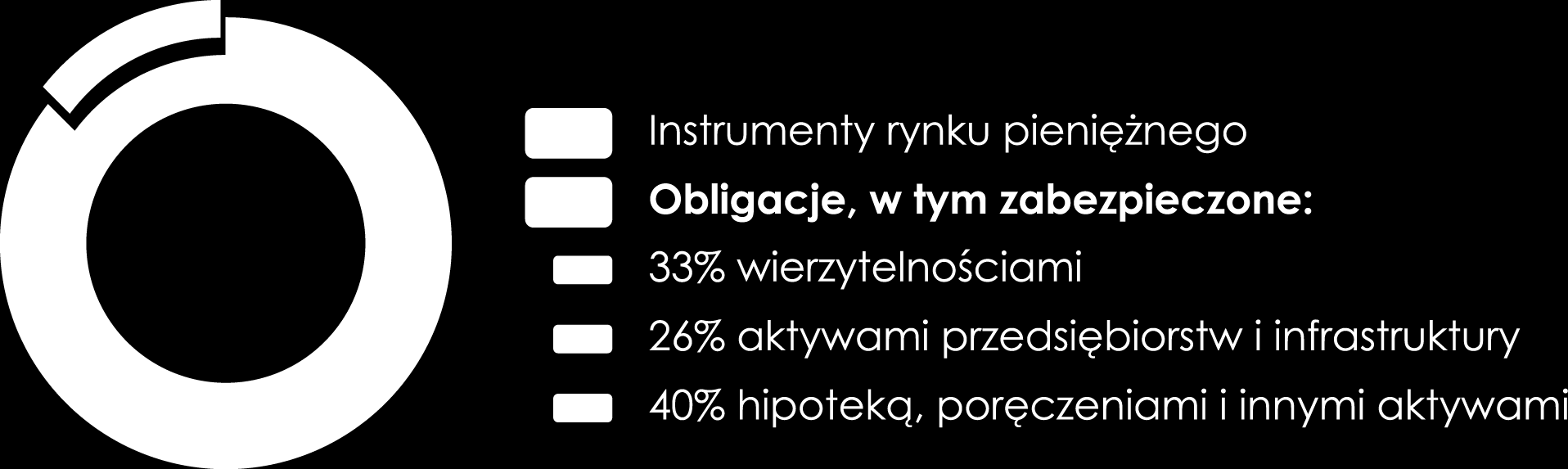 subgo OBLIGACJE 1 Portfel