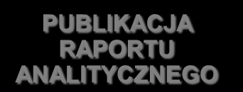 Harmonogram oferty publicznej PRZYGOTOWANIE OFERTY PROCEDURA W KNF MARKETING OFERTY OFERTA WYBÓR DORADCÓW ZŁOŻENIE PREZENTACJA DLA ANALITYKÓW PRE-MARKETING PRZEKSZTAŁCENIE SPÓŁKI POSTĘPOWANIE W KNF