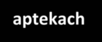 Oszczędności wynikające z opieki farmaceutycznej wyliczenia wykonane przez Pricewaterhouse Coopers wymiaru ekonomicznego bezpłatnych porad fachowych udzielanych w aptekach w Finlandii: liczba wizyt