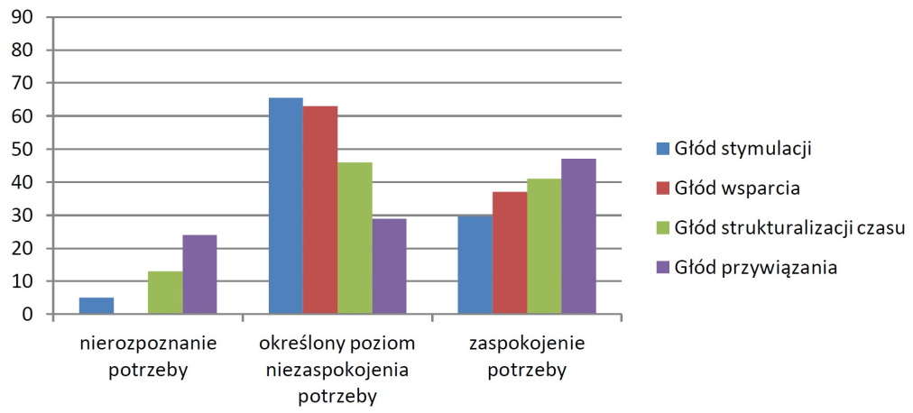 268 CZYNNIKI TOWARZYSZĄCE TRANSAKCYJNEJ PASYWNOŚCI NAUCZYCIELI Dla lepszego zobrazowania sytuacji warto przyjrzeć się graficznej reprezentacji zależności ze względu na kierunek relacji.