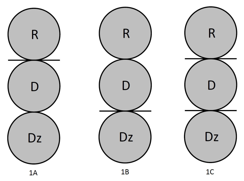 48 ANALIZA TRANSAKCYJNA JAKO PRZYJĘTY PARADYGMAT Powyższy diagram przedstawia trzy możliwe rodzaje kontaminacji 1A prezentuje zagarnięcie części Dorosłego przez Rodzica, 1B przez Dziecko, a 1C to
