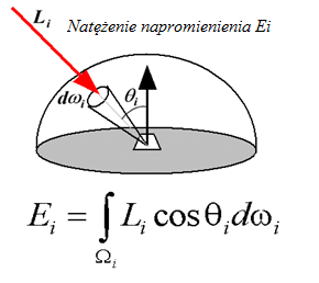 Natężenie napromienienia, luminancja energetyczna, napromienienie Natężenie napromienienia E i (w danym punkcie powierzchni) - to iloraz strumienia energetycznego padającego na elementarną
