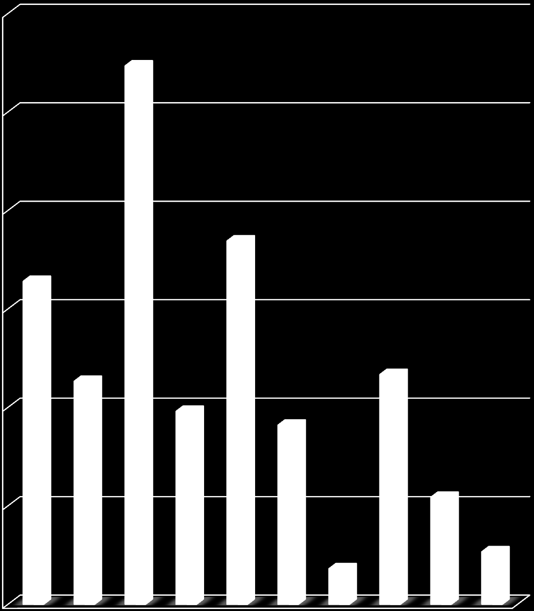 30000 Powierzchnia gruntowa 27340 m2 Zespół Szkół w Karczewie Gimnazjum w Karczewie 25000 Szkoła Podstawowa Nr 2 w Karczewie 20000 16403 m2 18450 m2 Zespół Szkolno - Przedszkolny w Sobiekursku Zespół