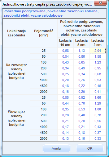 Opis obliczeń sezonowego zapotrzebowania na chłód na cele chłodzenia i wentylacji Rys 283. Podpowiedź strumień zysków od instalacji wg Rozporządzenia MI.